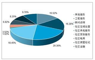 物業(yè)管理市場分析報告 2020 2026年中國物業(yè)管理行業(yè)全景調(diào)研及發(fā)展前景預(yù)測報告 