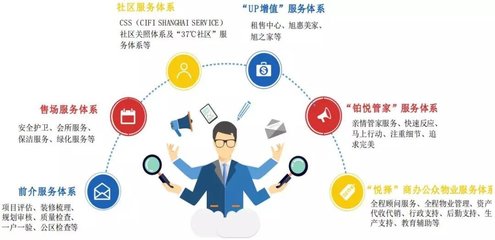 永升生活服務2018戰(zhàn)績:合約面積翻倍,利潤增長逾60%