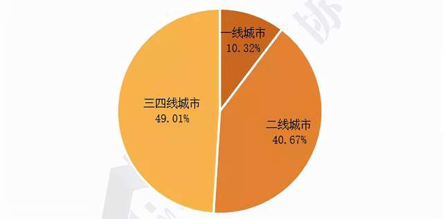 專題報告 2021產(chǎn)業(yè)園區(qū)物業(yè)管理發(fā)展報告