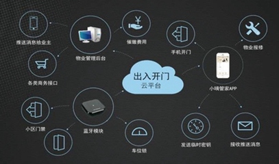 智慧地產(chǎn)與智慧社區(qū) 雙翼齊飛，重塑未來(lái)居住體驗(yàn)