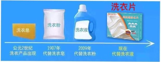 麗滿分洗衣片 探秘潔凈力量，彩漂粉工廠之旅