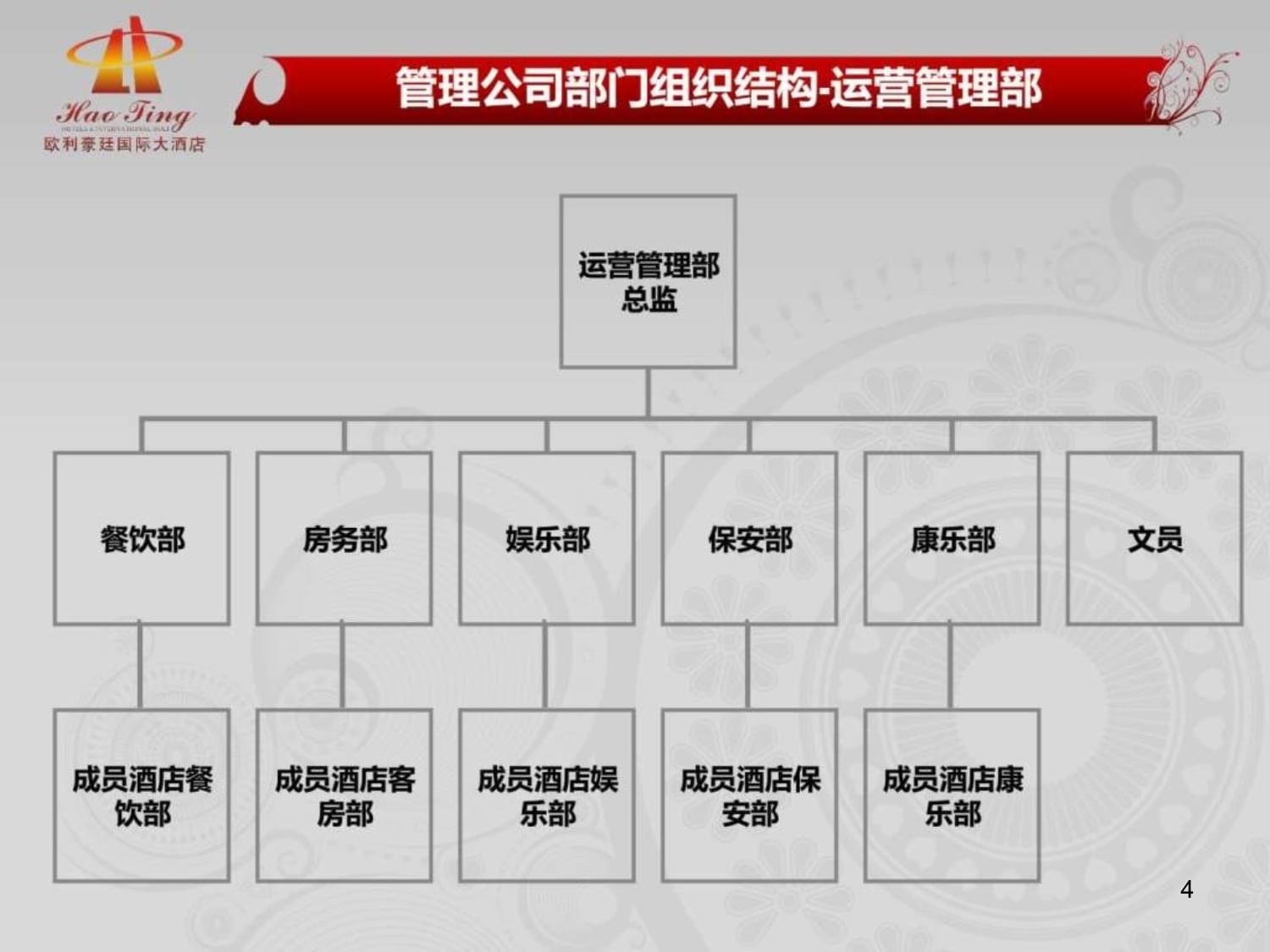 酒店管理公司籌建與運(yùn)營方案 餐飲管理模塊精要